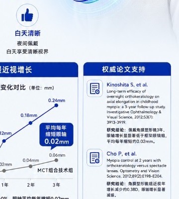 MCT 儿童近视控制方案示意